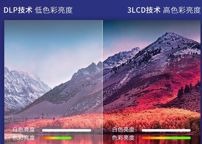 商務辦公投影儀