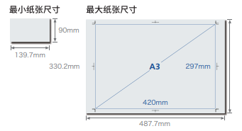 理光IMC6500-IMC8000復印機&mdash;支持各種紙張尺寸