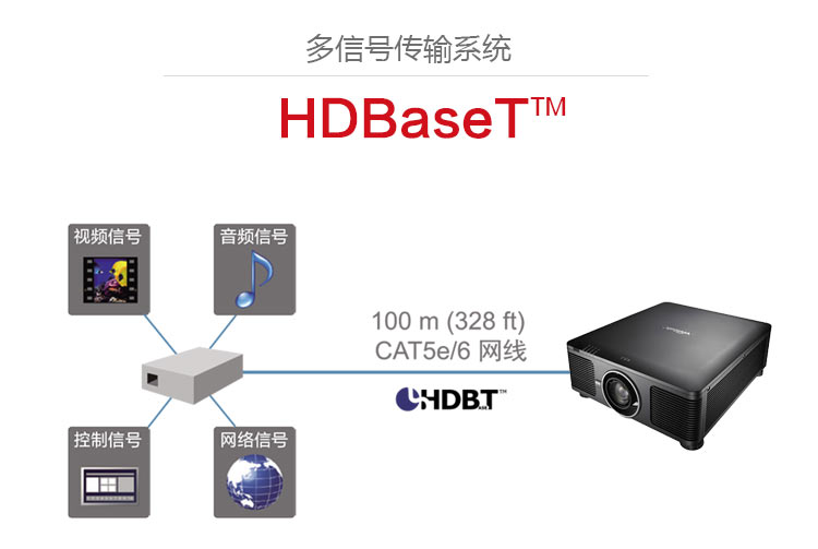 麗訊DU9800Z投影機 多信號傳輸