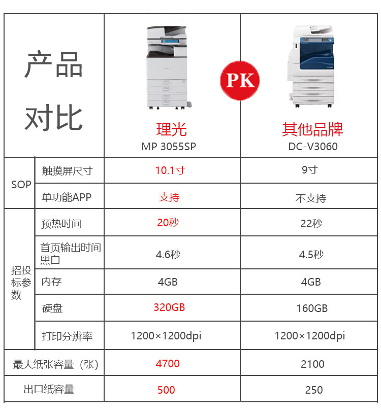 理光3055SP復印機與其他打印機對比